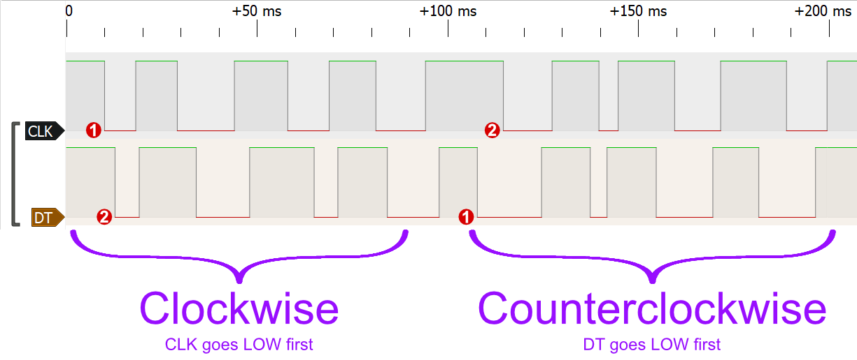 KY-040 Logic Analyzer capture